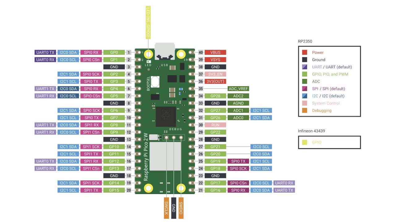 Raspberry Pi Pico 2W  RP2350 Chip Official UK Version From Authorized Reseller