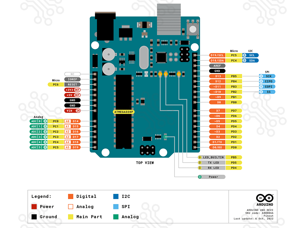 Arduino Uno R3 in Bangladesh