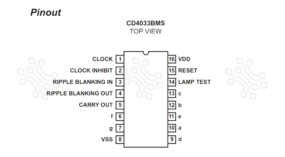CD4033 Decade Counter IC in Bangladesh