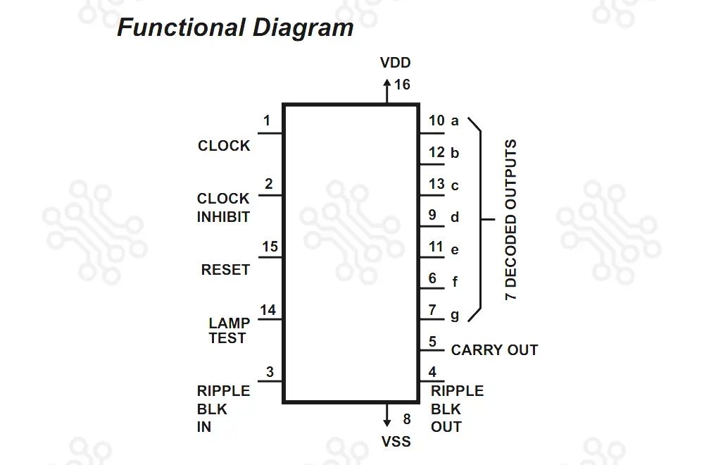 CD4033 Decade Counter IC in Bangladesh