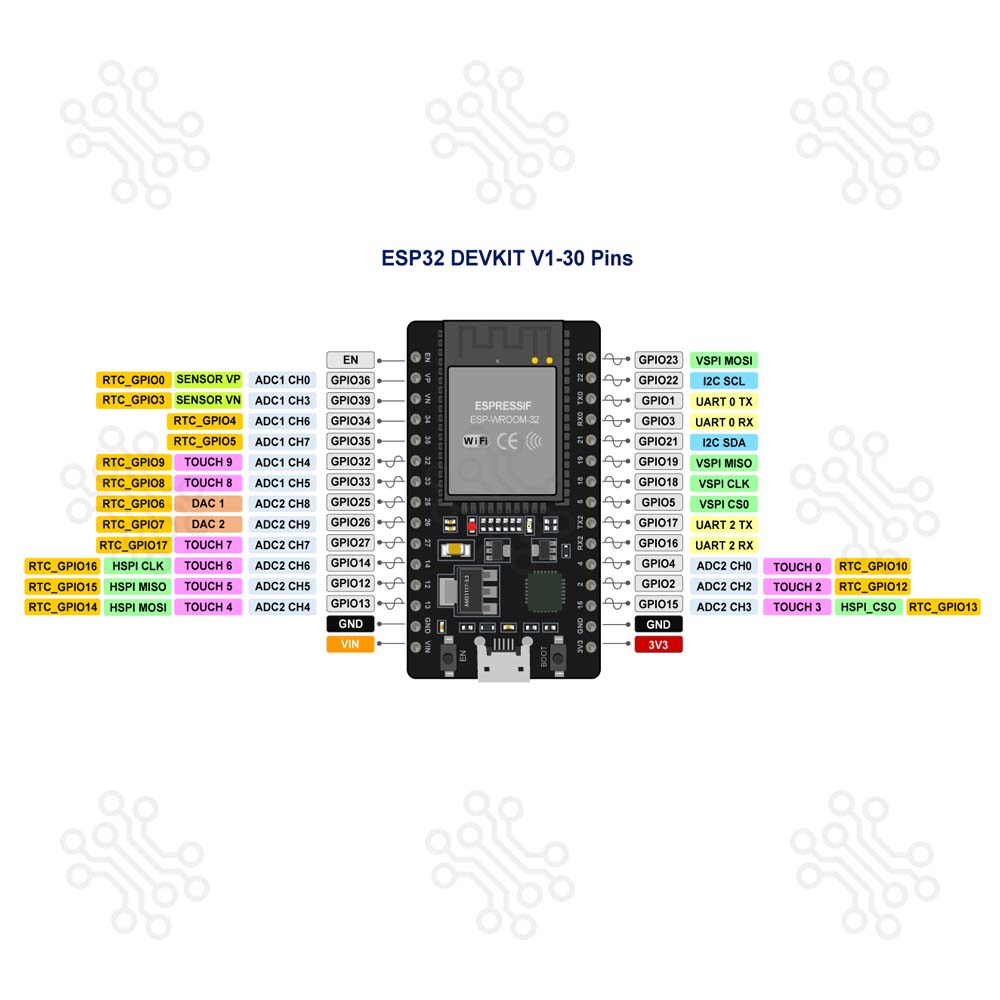 ESP32 DEVKIT V1 in Bangladesh