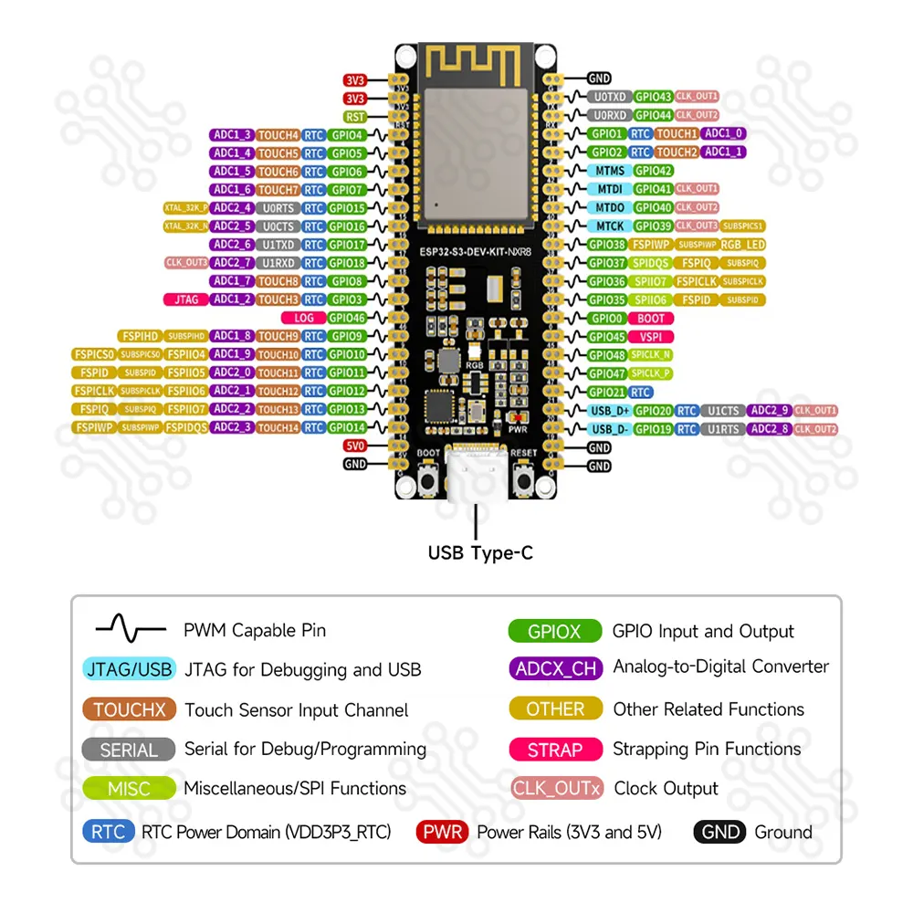 ESP32 S3 Microcontroller Development Board N16R8 WiFi 2.4GHz in Bangladesh