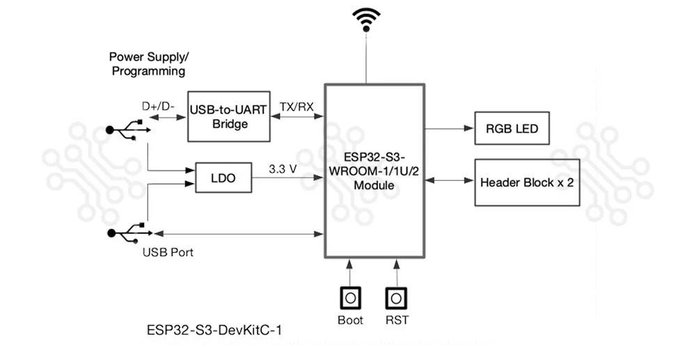 ESP32 S3 DevKitC1 N16R8 Development Board Dual USB Type C in Bangladesh
