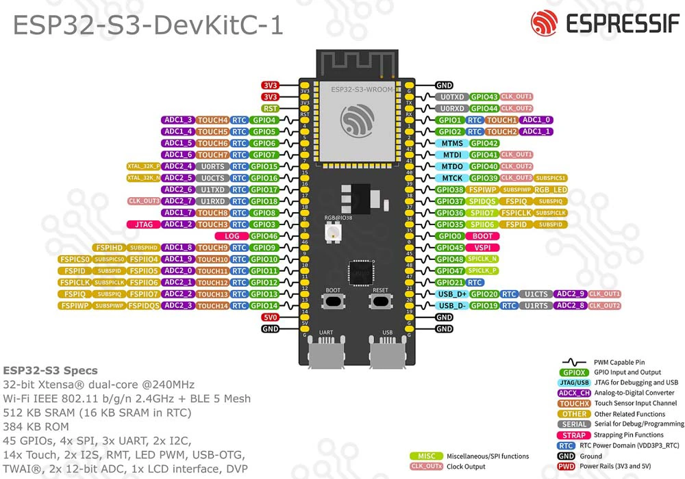 ESP32 S3 DevKitC1 N16R8 Development Board Dual USB Type C in Bangladesh
