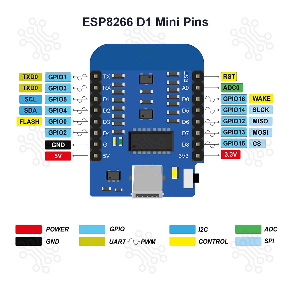 Wemos D1 Mini ESP8266 WiFi NodeMCU IoT Module Wireless Microcontroller in Bangladesh