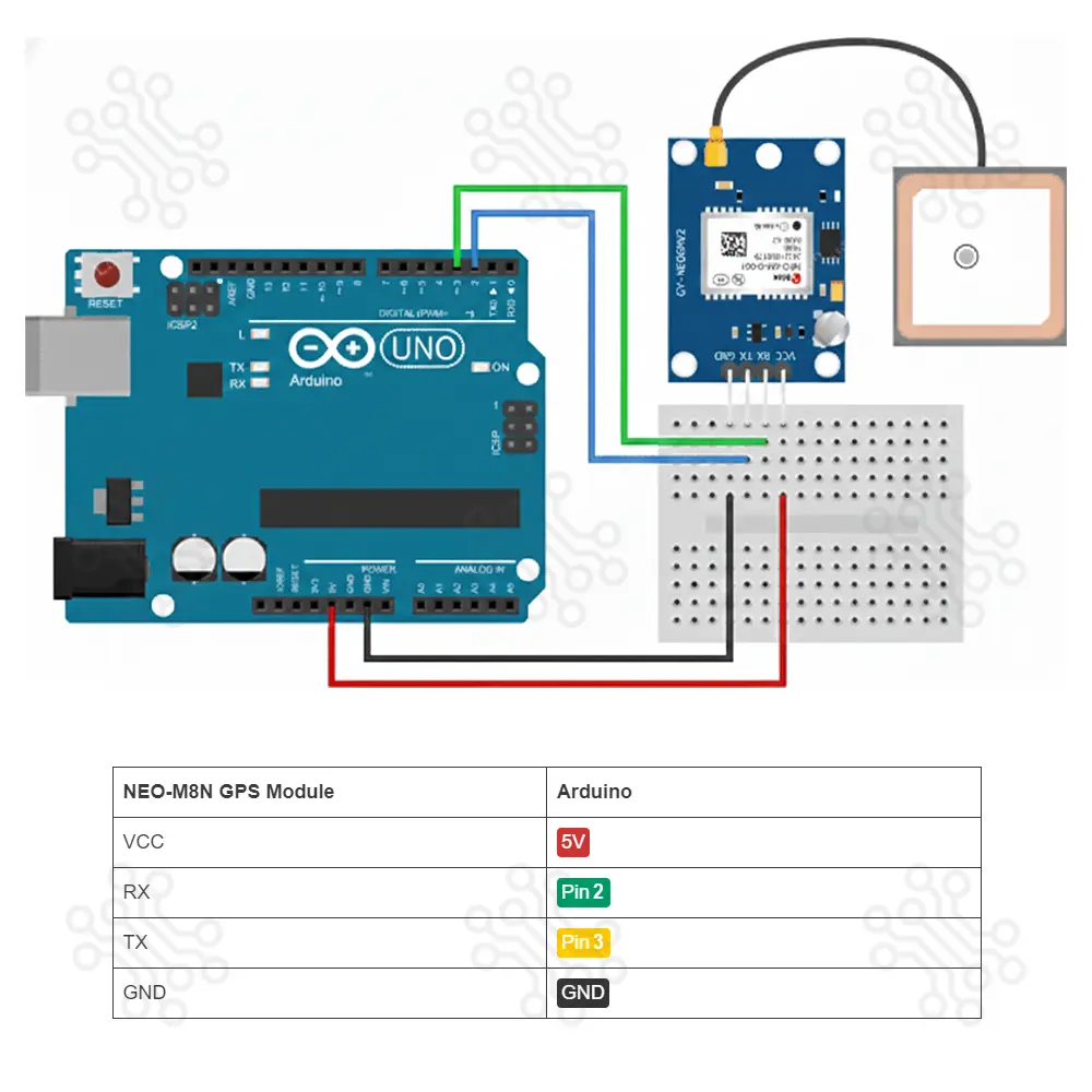 GPS Module GY NEO 8M in Bangladesh