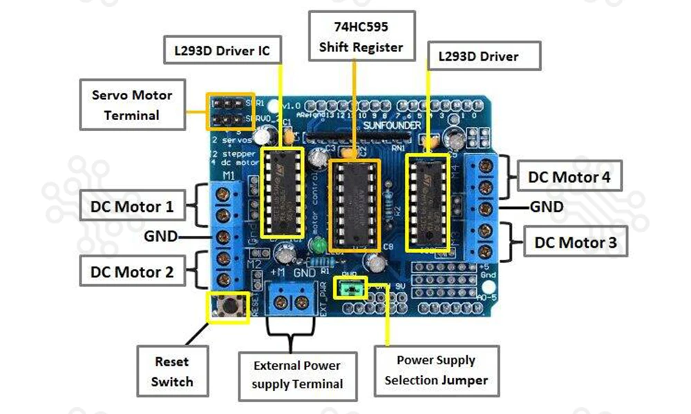 L293D-DC-Motor-Driver-Shield-function