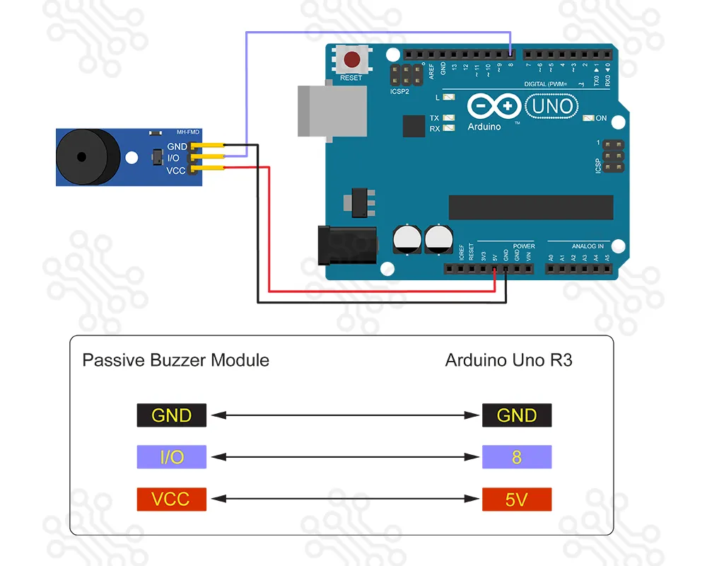 Low Level Trigger Passive Buzzer Module in Bangladesh