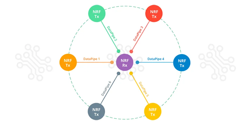 NRF24L01 2.4GHz Wireless Module With Antenna in Bangladesh