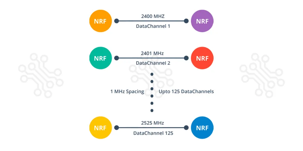 NRF24L01 2.4GHz Wireless Module With Antenna in Bangladesh