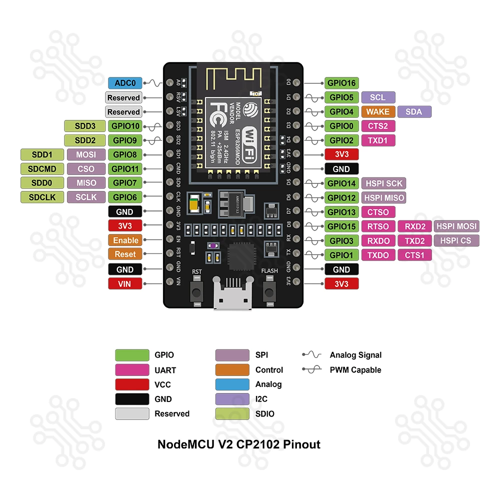 NodeMCU ESP8266 V2 in Bangladesh