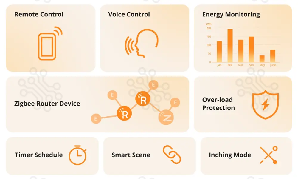 SONOFF S60ZB TPF iPlug Zigbee Smart Plug in Bangladesh