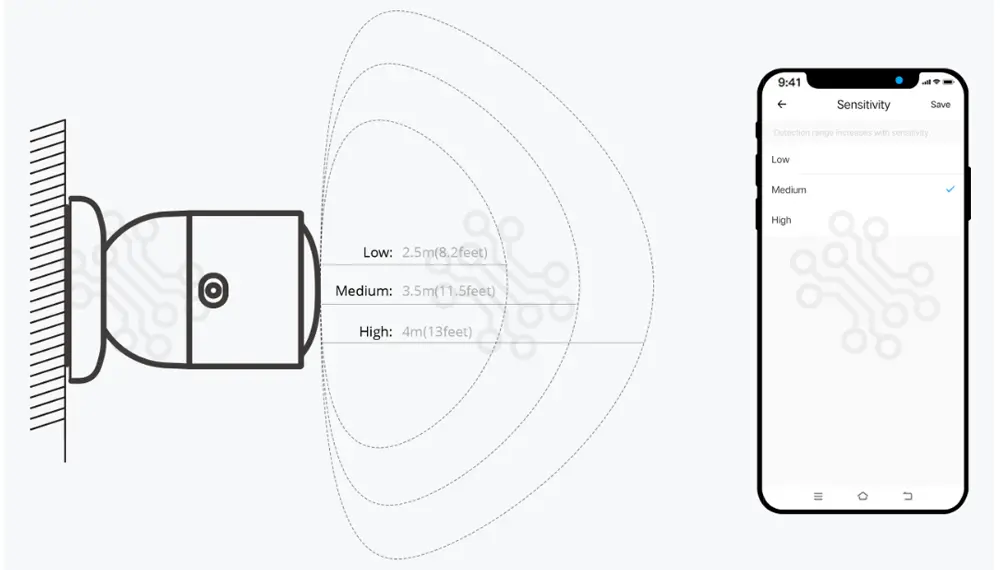 SONOFF Zigbee Human Presence Sensor SNZB 06P in Bangladesh