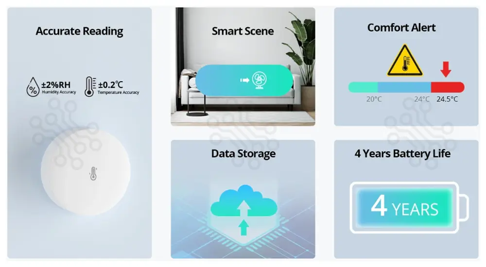 SONOFF SNZB-02P Zigbee Temperature and Humidity Sensor in Bangladesh