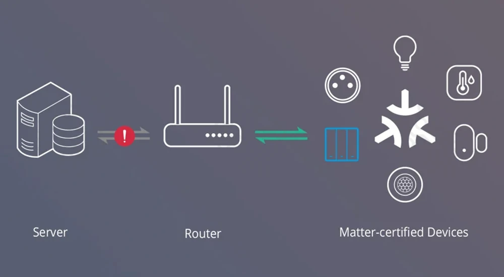 SONOFF_M5-3C-86M_SwitchMan_Smart_Wall_Switch-M5_Matter-Connection