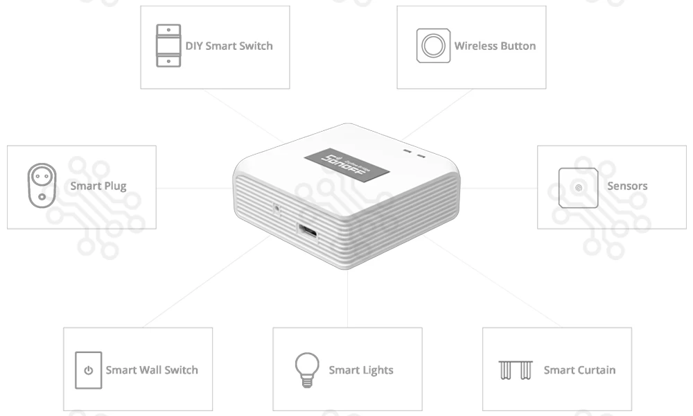 SONOFF Zigbee Bridge Pro Zigbee and WiFi Bridge in Bangladesh