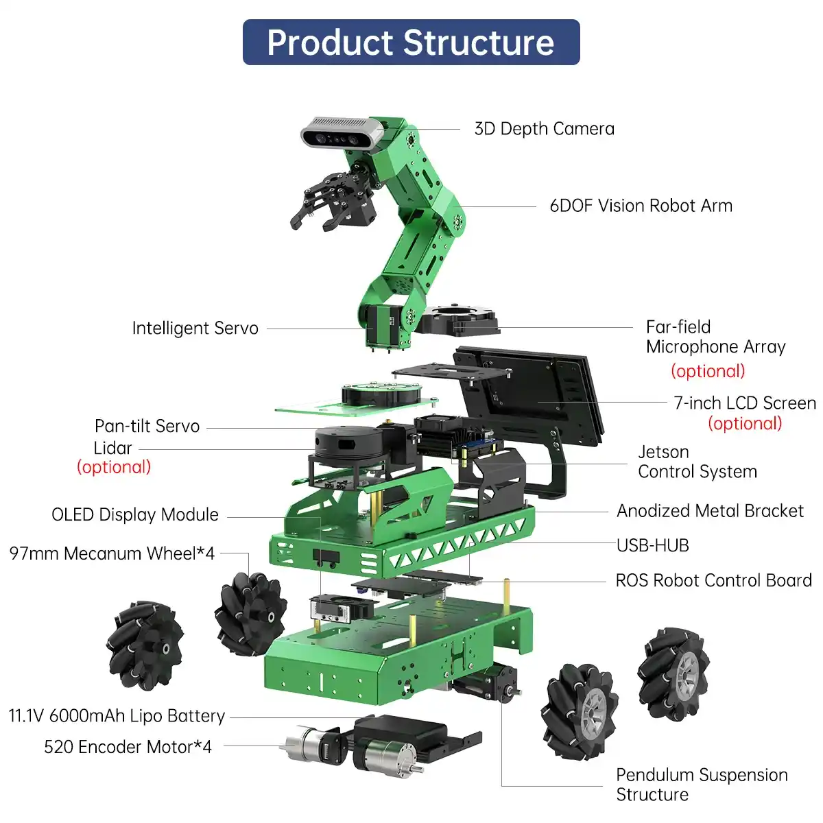 Hiwonder jetRover robot car with robotic arm, mecanum chassis in Bangladesh