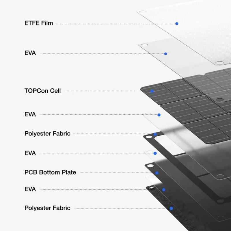 EcoFlow 45W Portable Solar Panel in Bangladesh