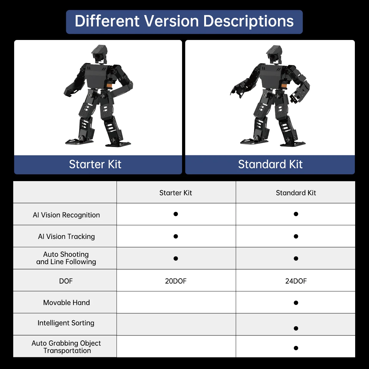 AiNex ROS Education AI Vision Humanoid Robot Powered by Raspberry Pi  in Bangladesh