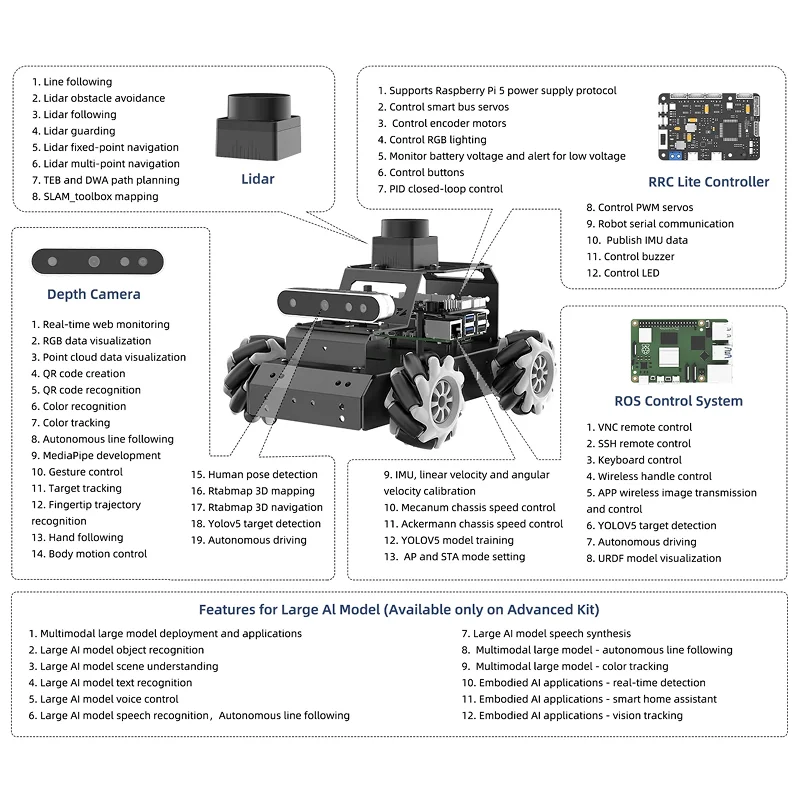 Hiwonder Raspberry Pi 5 Robot Car MentorPi M1 Mecanum in Bangladesh