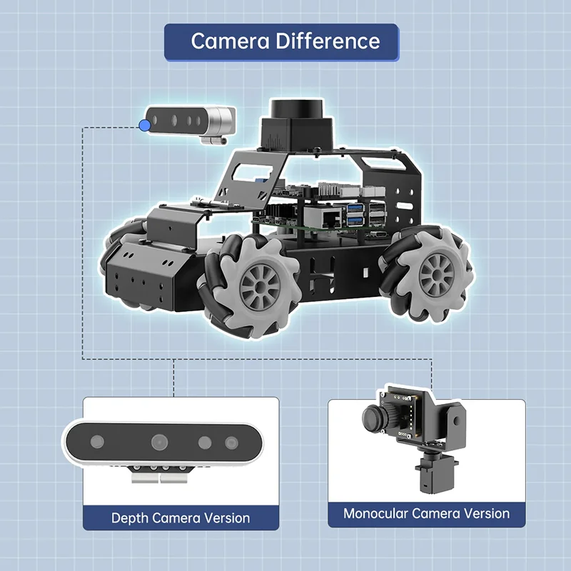 Hiwonder Raspberry Pi 5 Robot Car MentorPi M1 Mecanum in Bangladesh