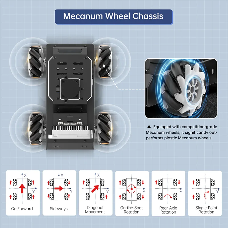Hiwonder Raspberry Pi 5 Robot Car MentorPi M1 Mecanum in Bangladesh