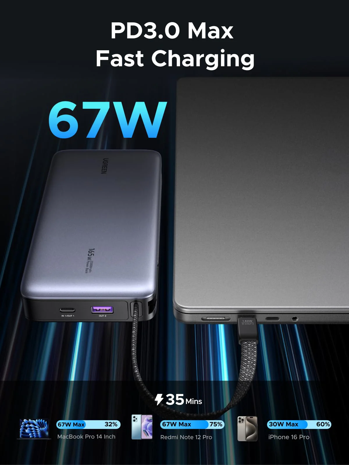 UGREEN Nexode PB550 20000mAh 67W Power Bank with Built-in USB-C Cable in Bangladesh