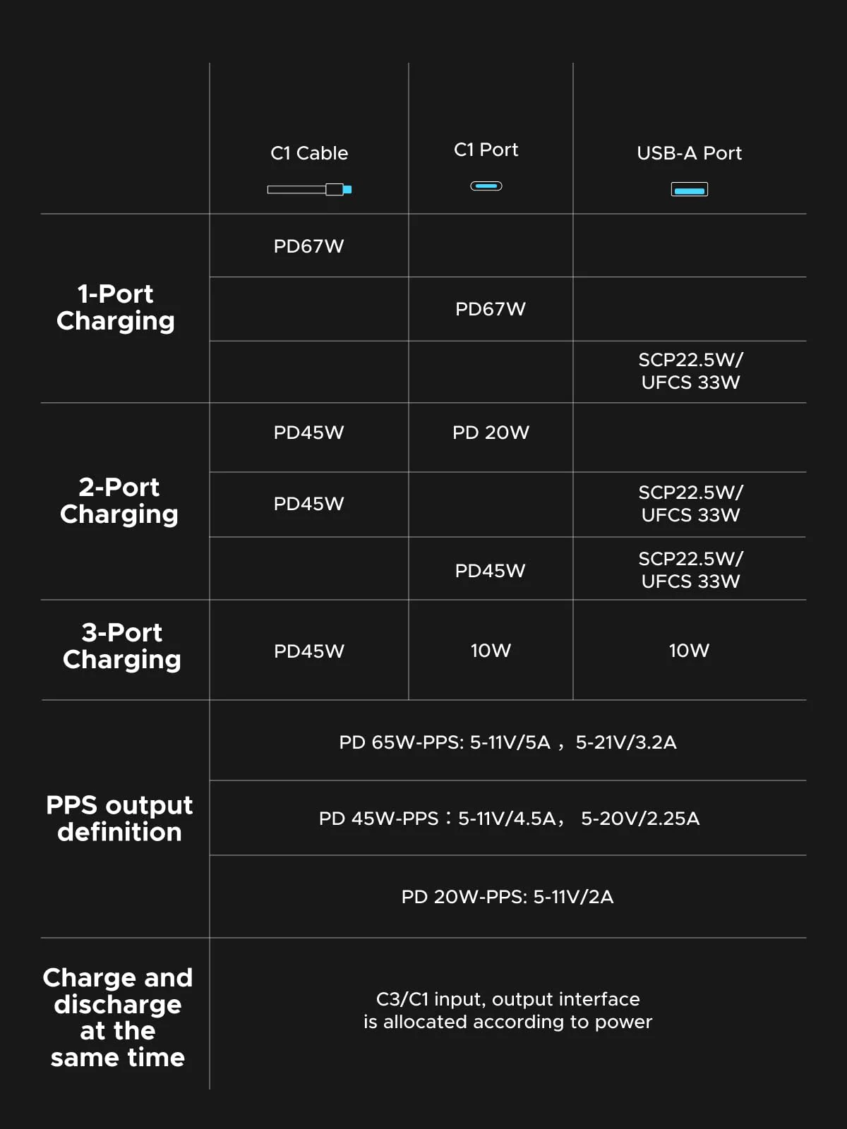 UGREEN Nexode PB550 20000mAh 67W Power Bank with Built-in USB-C Cable in Bangladesh