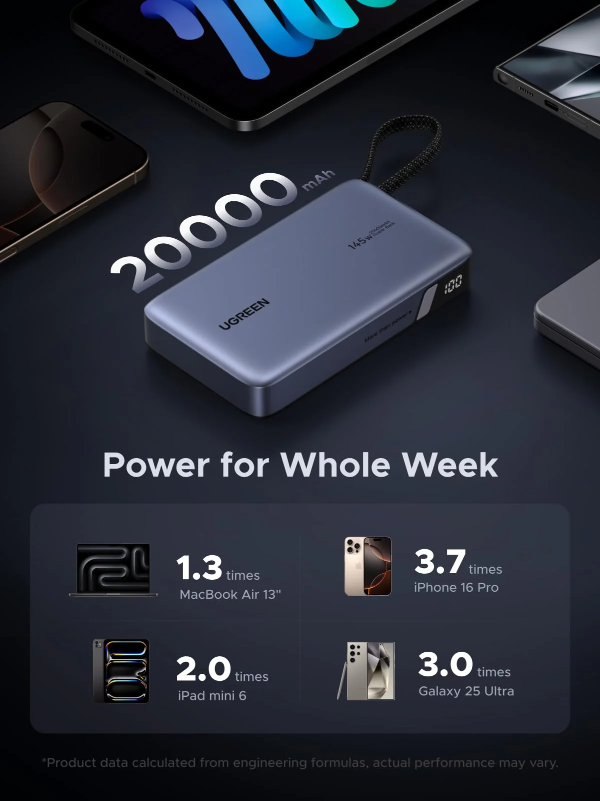 UGREEN Nexode PB551 20000mAh 145W Power Bank with Built-in USB-C Cable in Bangladesh