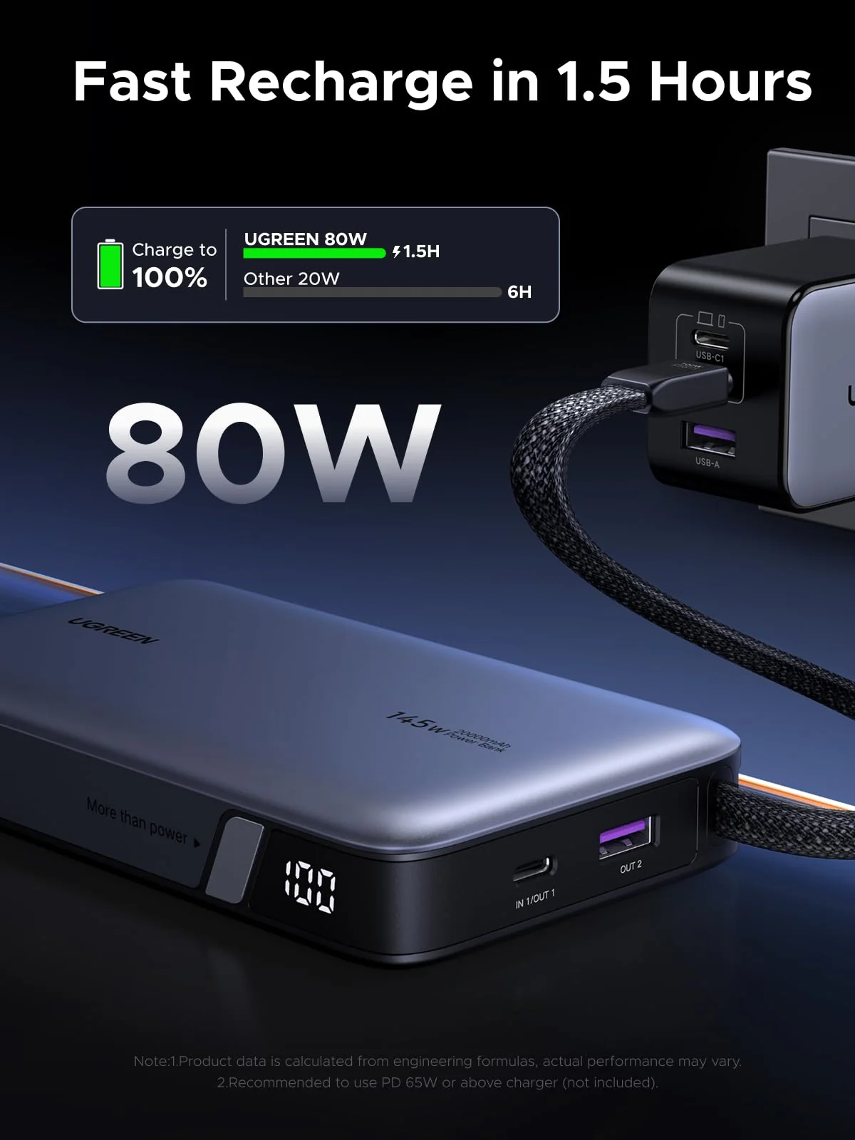 UGREEN Nexode PB551 20000mAh 145W Power Bank with Built-in USB-C Cable in Bangladesh