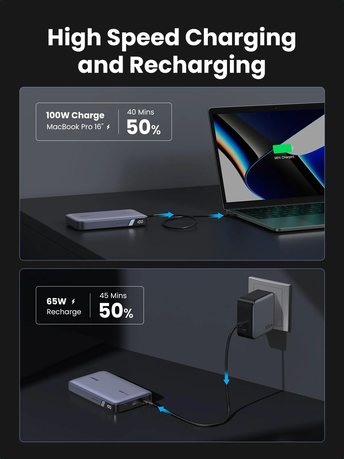 UGREEN PB720 20000mAh 100W Fast Charging Power Bank in Bangladesh