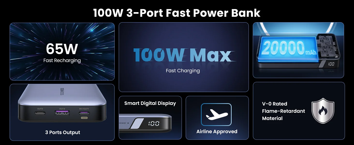 UGREEN PB720 20000mAh Power Bank