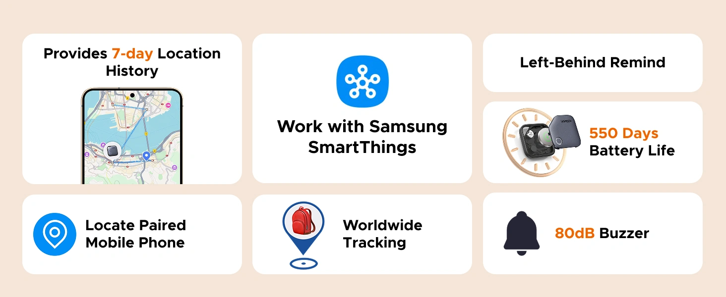 UGREEN CM829 Tracker Works With Samsung SmartThings Only in Bangladesh