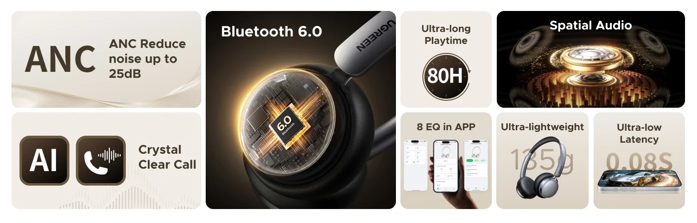 UGREEN HP207 Studio Plus ANC Wireless Bluetooth Headphone